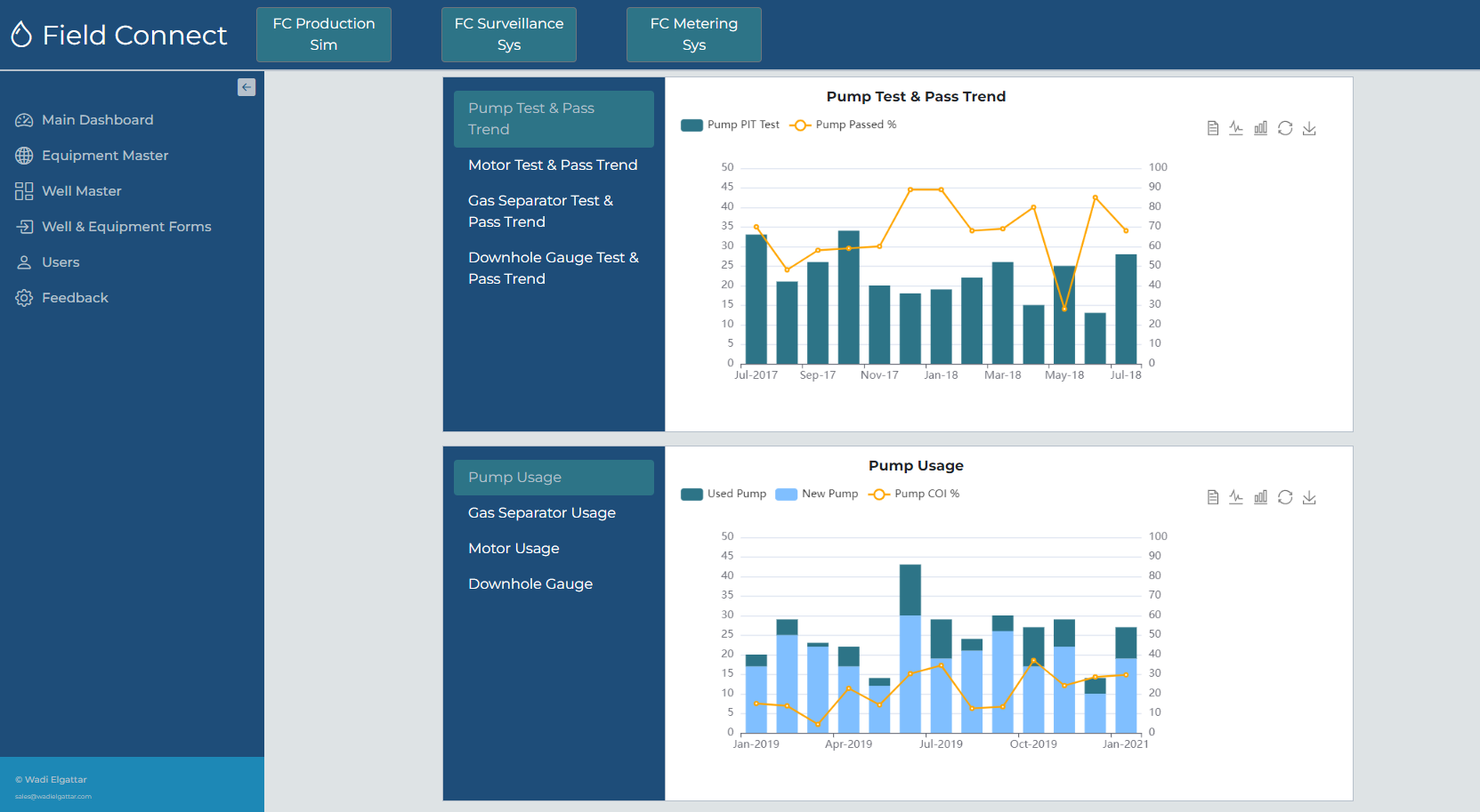 Oil Production Inventory System