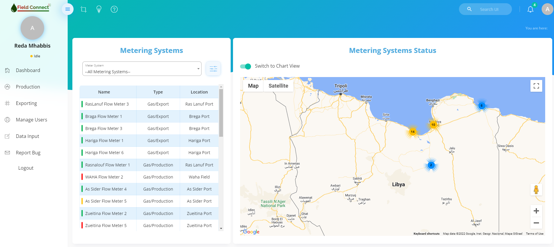 Flow Meters Surveillance Solution